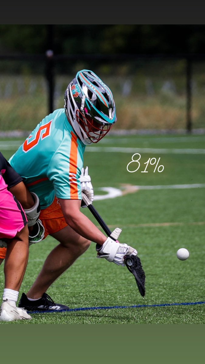 Faceoff_Academy's tweet photo. The 2021 #i95Cup Stat Leaders:

Alex Fredrich - 81%
Colby Baldwin - 76%
Nolan Bolger - 72%
John Mullen - 71%
Owen Umanskey - 67%
Cal Girard - 67% https://t.co/ow6FDG6dpT