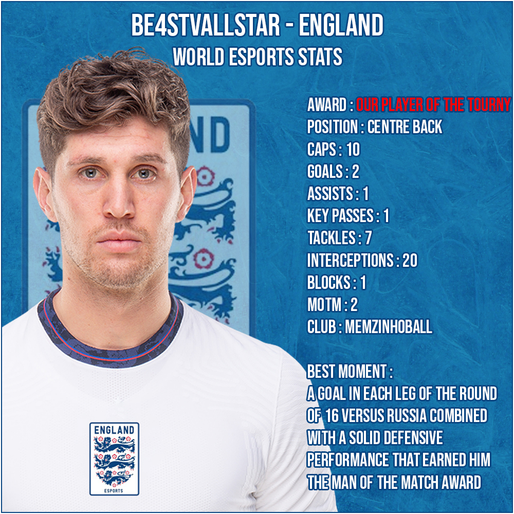 XB VPG England tweet media