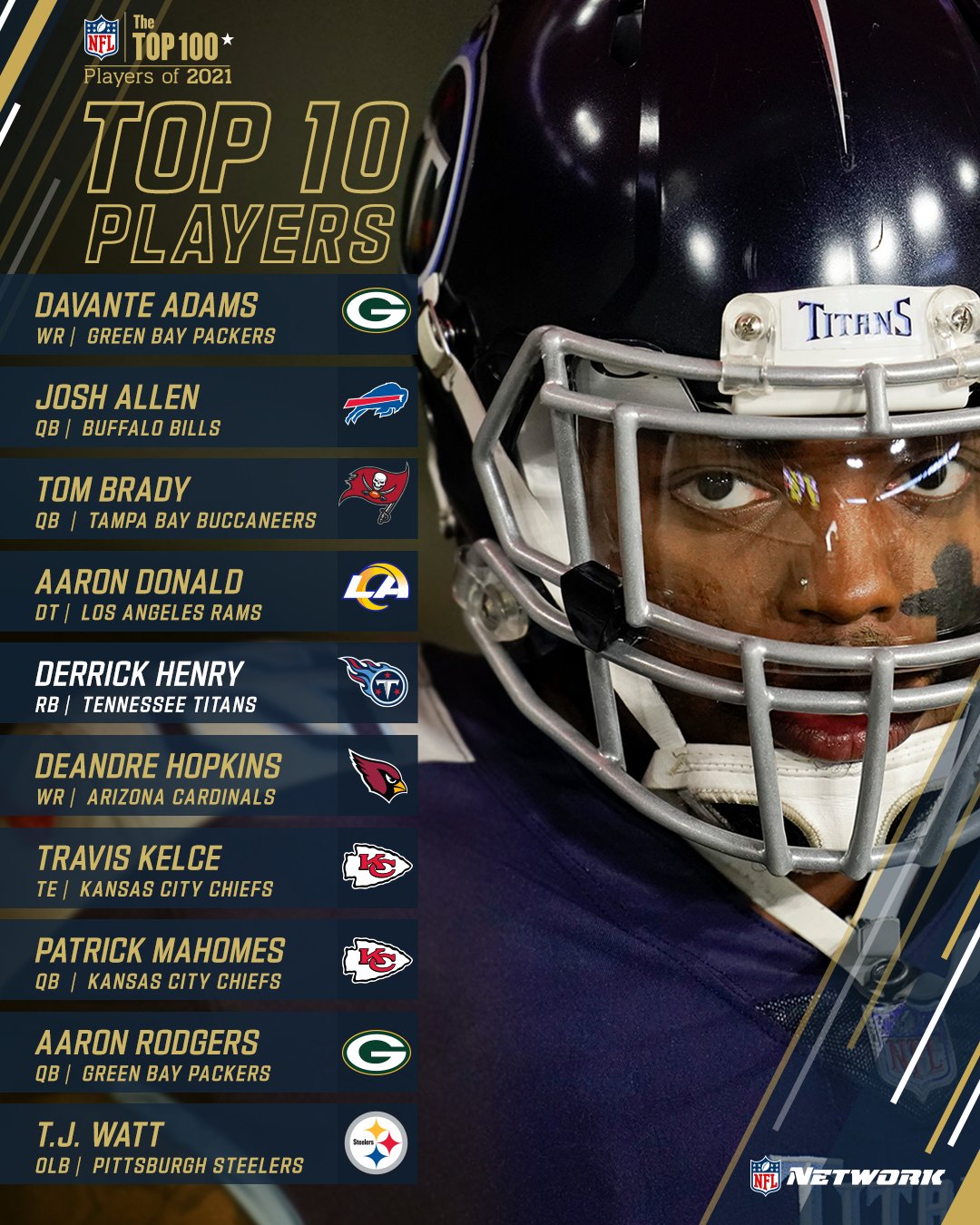 nfl network top 100 players