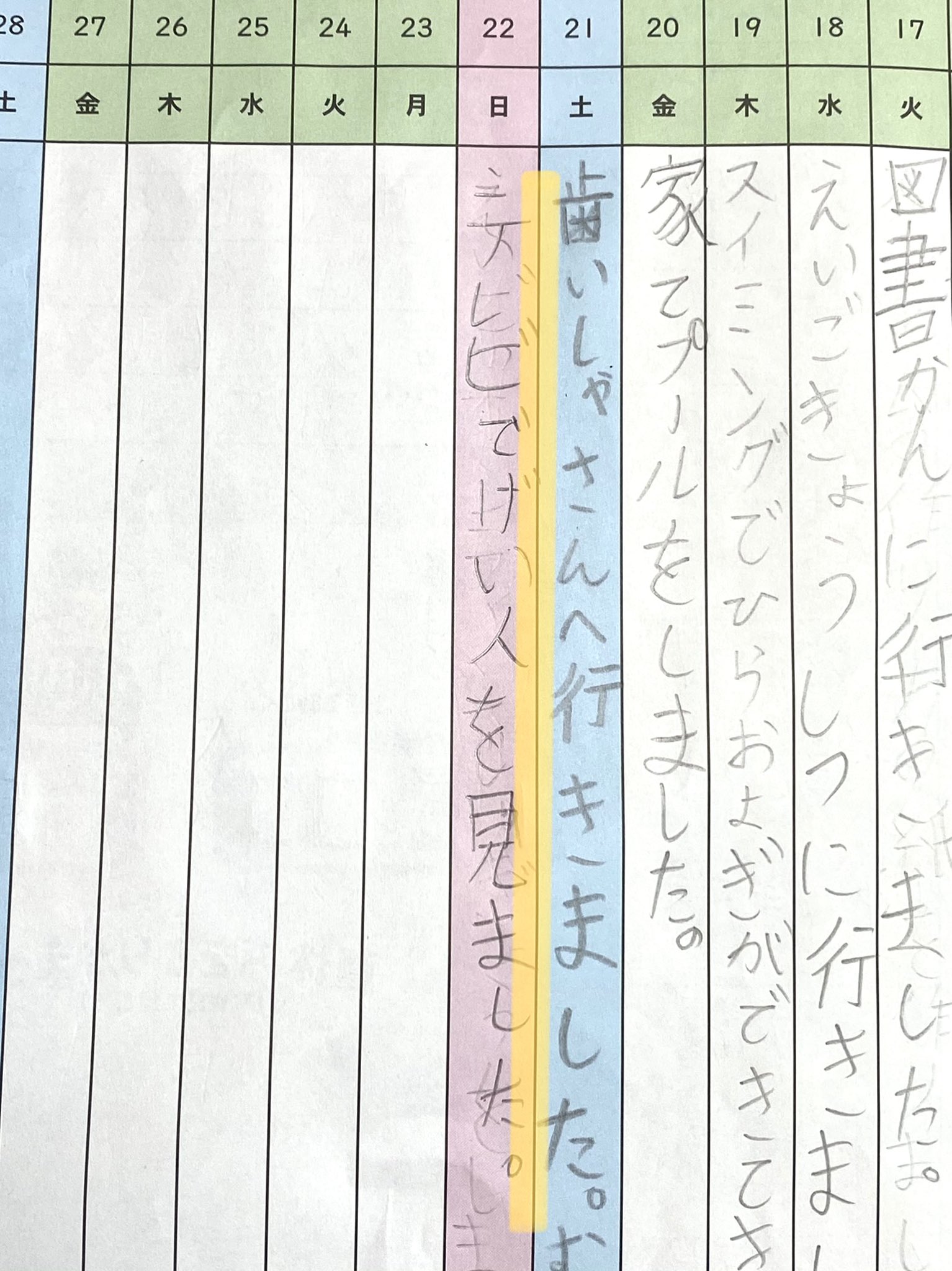 みつばちまーち Sur Twitter 息子の一行日記 ずっと家にいるんだもん もう書く事ないよね 昨日は 有吉の壁 と 千鳥のクセがスゴいネタgp 観てました 夏休み 夏休みの宿題 日記 ステイホーム T Co Uoebyvberb Twitter