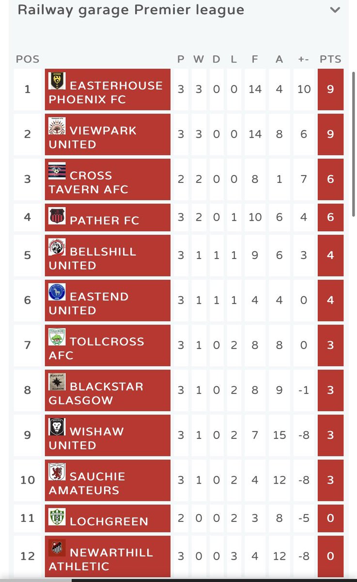 airdrie and coatbridge sunday afl tweet media