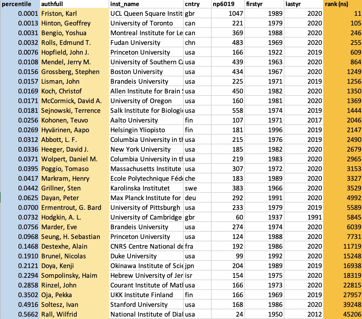 De Schutter Erik tweet media