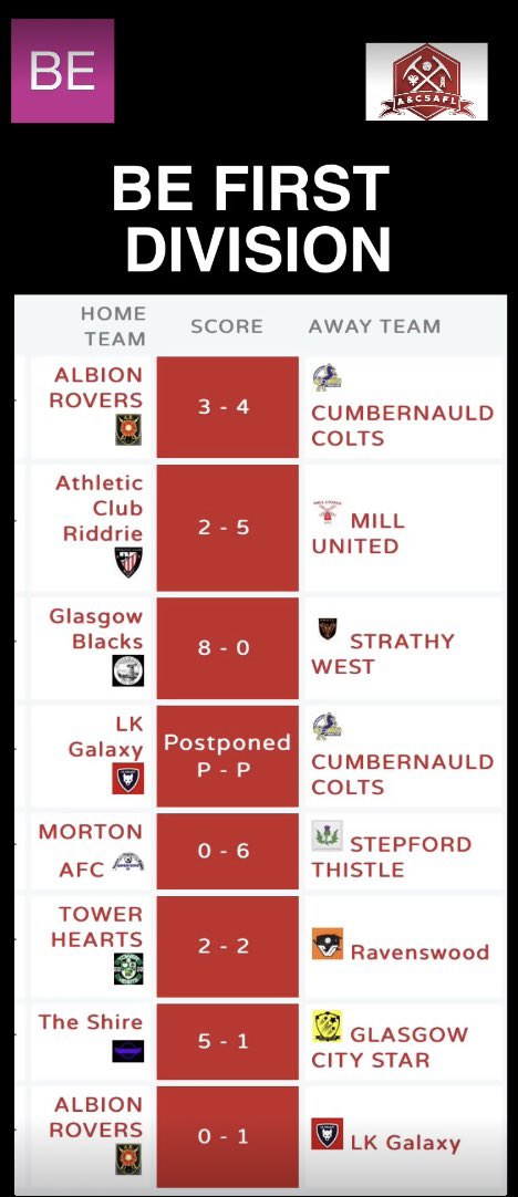 airdrie and coatbridge sunday afl (@airdrieafl) on Twitter photo 