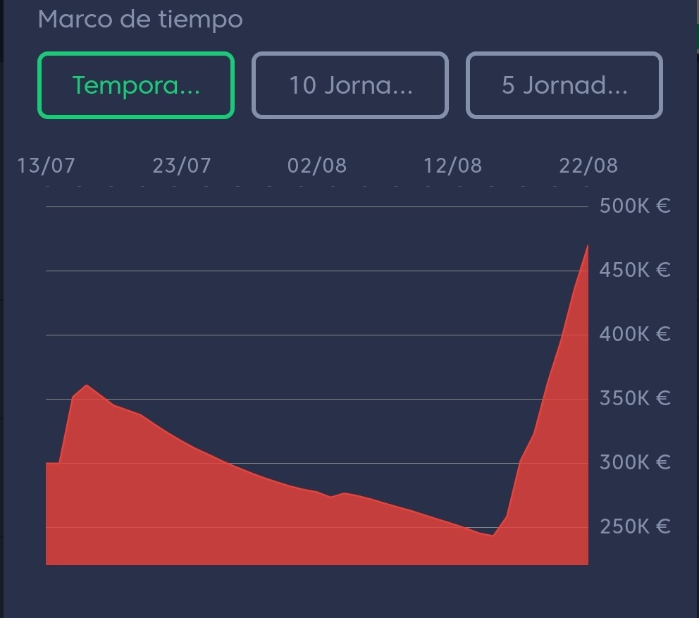 Movistar Fantasy MARCA tweet media