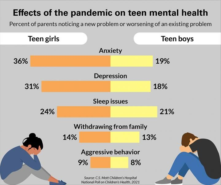 desautels_phd's tweet photo. Learning Loss DOES NOT MATTER until we address this!!!! https://t.co/4irGHpId03