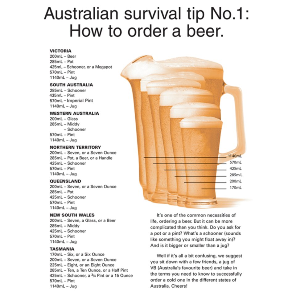 simongerman600's tweet photo. Ordering a beer in an Australian pub needn't be confusing if you learn this chart by heart. Source: https://t.co/KhQmNY49tt https://t.co/LPSn82lp9i