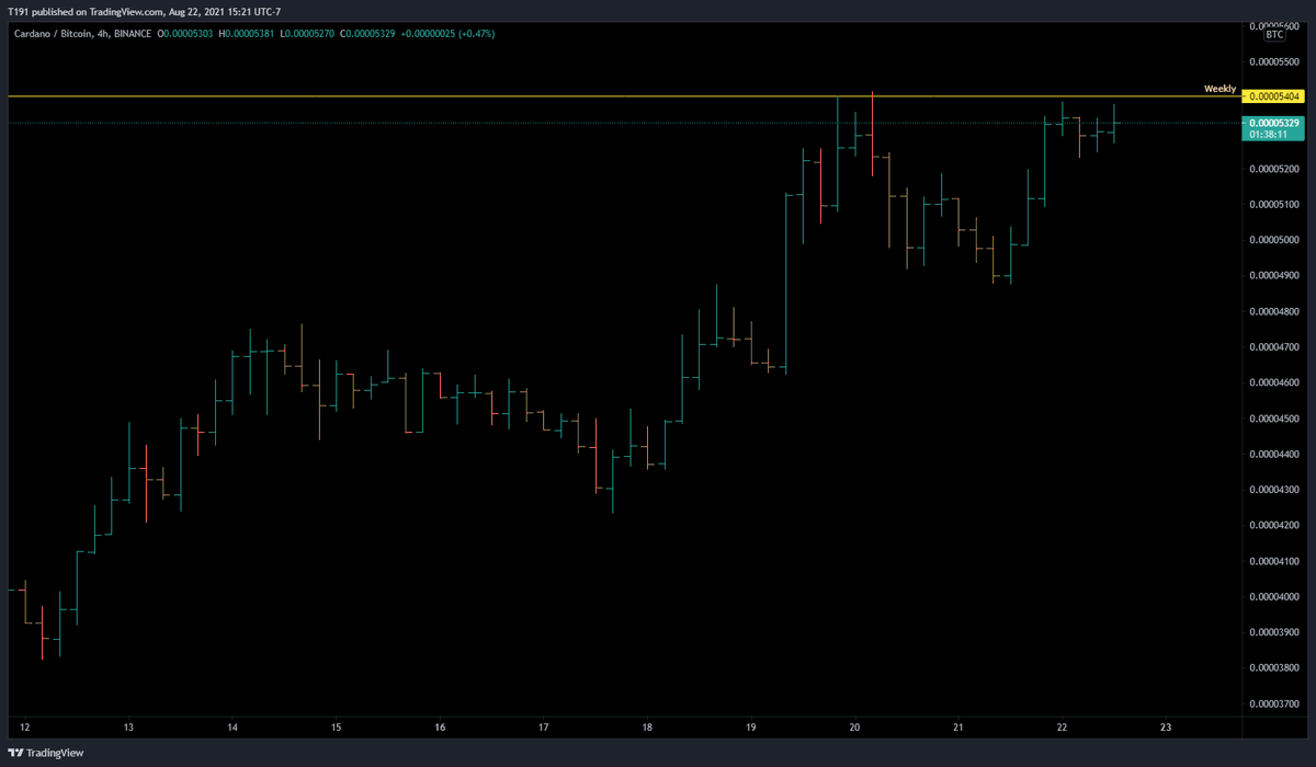 illusioncrypto's tweet photo. @TheCryptoDog https://t.co/w3xbTMv4nw