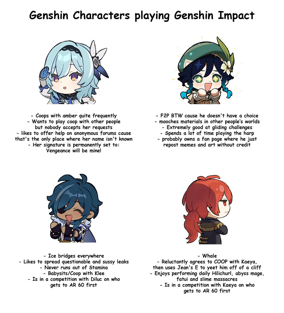 grymmalkin's tweet photo. Idk why I made this but ye- Genshin Character playing #GenshinImapct 

⚠️ Spoilers for 2.1 update https://t.co/wodHZvVSbn