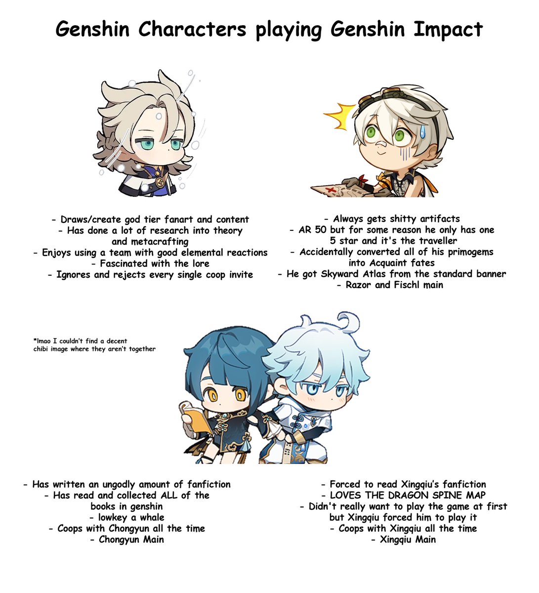grymmalkin's tweet photo. Idk why I made this but ye- Genshin Character playing #GenshinImapct 

⚠️ Spoilers for 2.1 update https://t.co/wodHZvVSbn