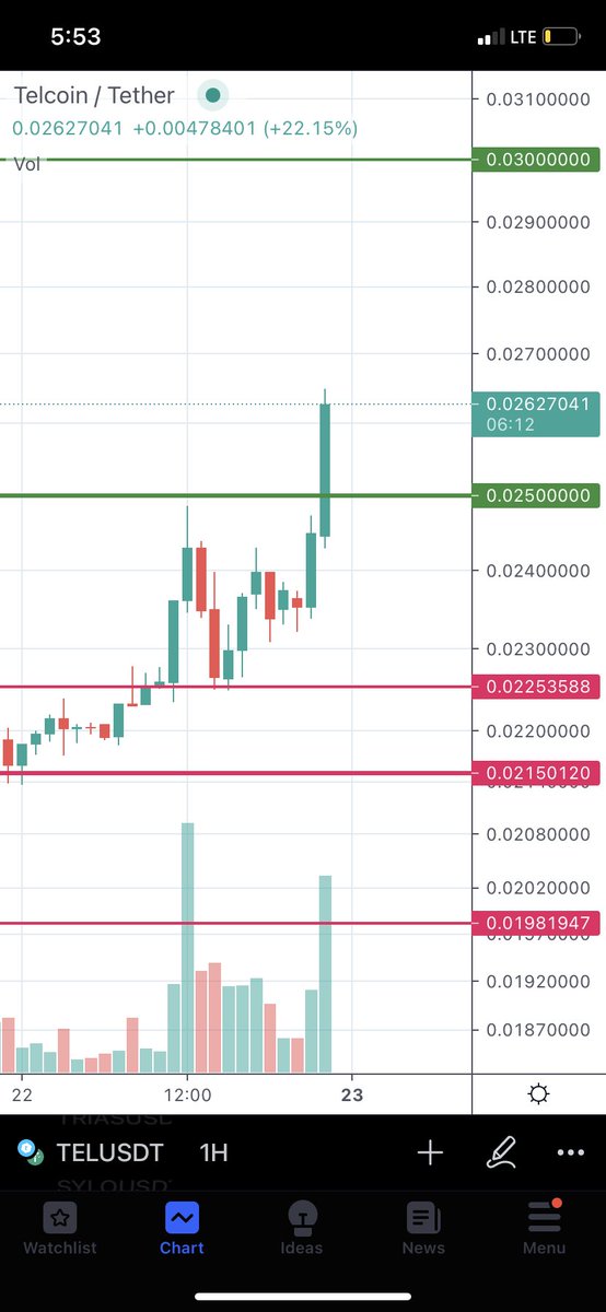 $TEL 

BOOOOOOOOOOOOOOOM
