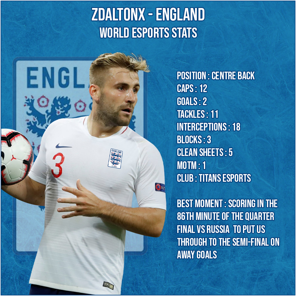 XB VPG England tweet media