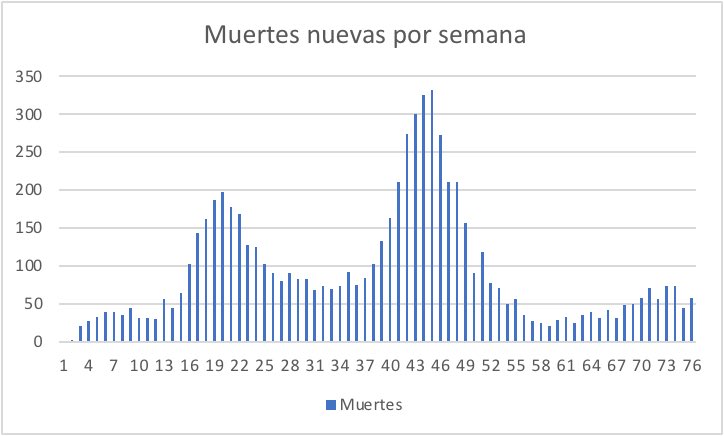 Las gráficas siguen mostrando descenso de casos del 3er repunte. En Europa, están en el 4to repunte. El momento de evitarlo es ahora, cumpliendo las medidas de prevención y vacunándonos con las dos completas. #Covid_19 #mascarilla #VacunaCOVID19