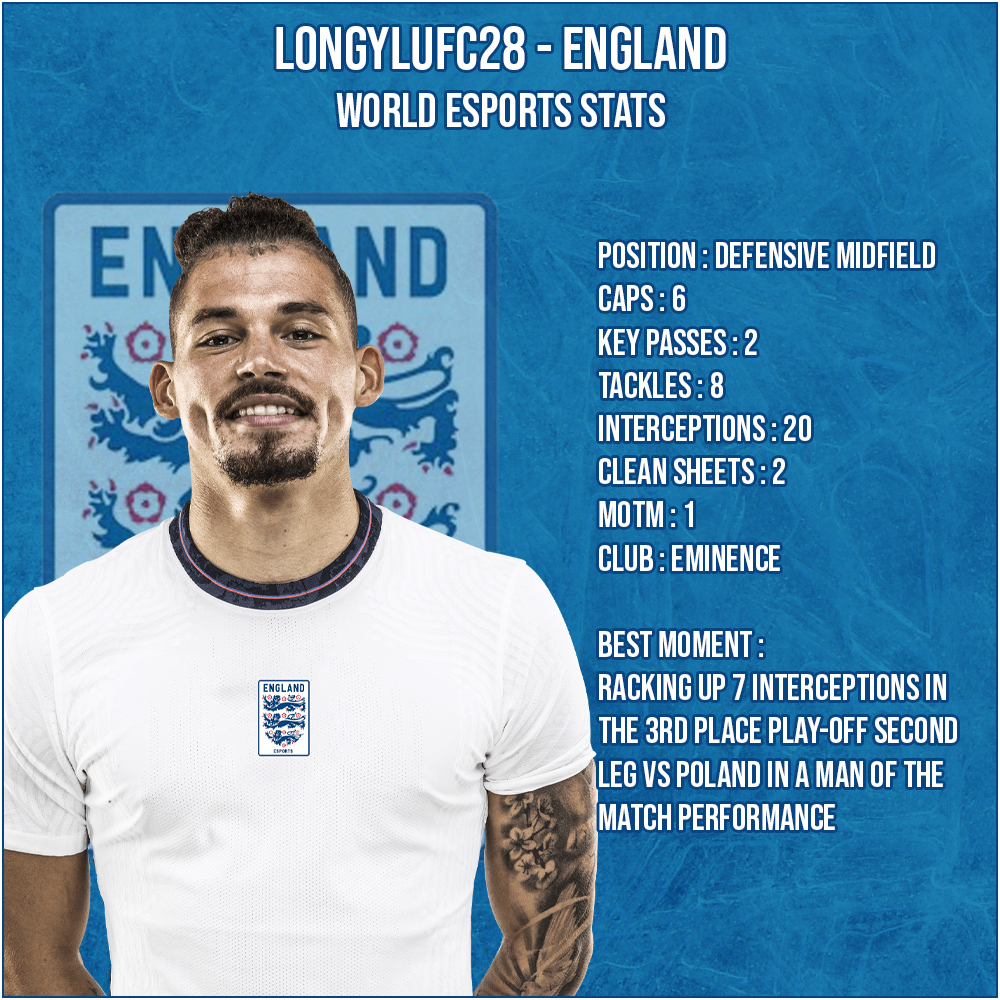 XB VPG England tweet media