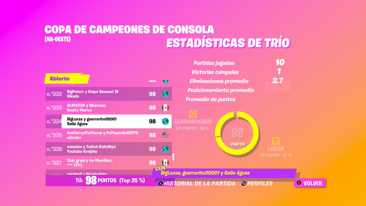 Wazy150's tweet photo. LFT Como duo Armado para la cash cup East/West
Ofrecemos:
Pc y New gen
120 fps
144 fps
144 hz (2)
40-50 ping (2)
1k de pr (2)
Igl/fragger
God al choque
Buscamos:
New gen o pc
0-80 ping
+120 fps 
+300 de pr
Fragger
East/west
God al choque
#buscotriofortnite 
#LFT 
#LFD https://t.co/ePfalgqeAh