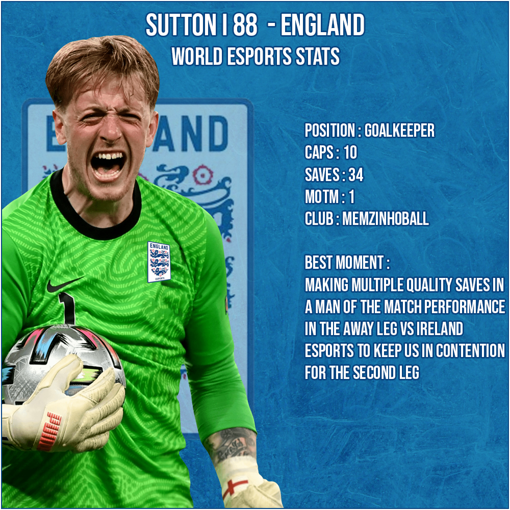 XB VPG England tweet media