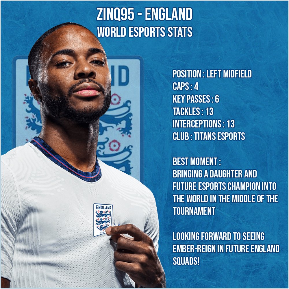XB VPG England tweet media