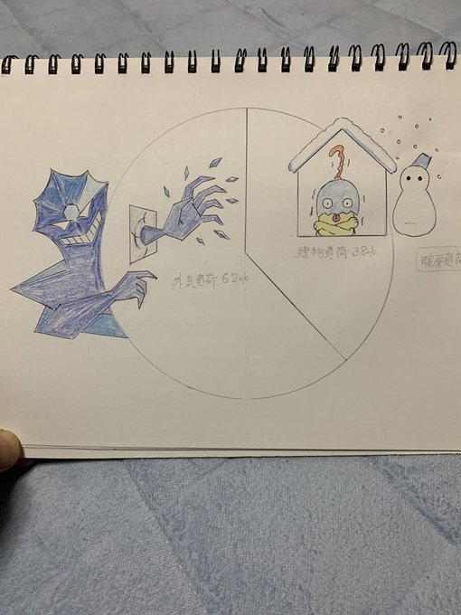 ネオテックという換気システムの会社のホームページに描かせていただいているイラストの下描きです。#イラスト好きさんと繋がりたい #絵本作家さんと繋がりたい 