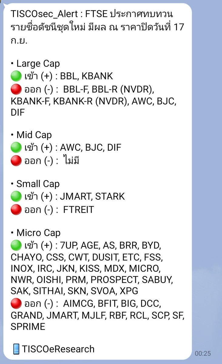 bunnytrader2's tweet photo. #FSTE #marketcapital #kbank #bbl # awc #dif #bjc #jmart #stark #7up #age #as #brr #byd #chayo #css #dusit #etc #fss #inox #irc #sabuy #micro #kiss #jkn #mdx #nwr #prm #oishi #sak #sithai #skn #svoa #xpg https://t.co/YV7GulyfqY