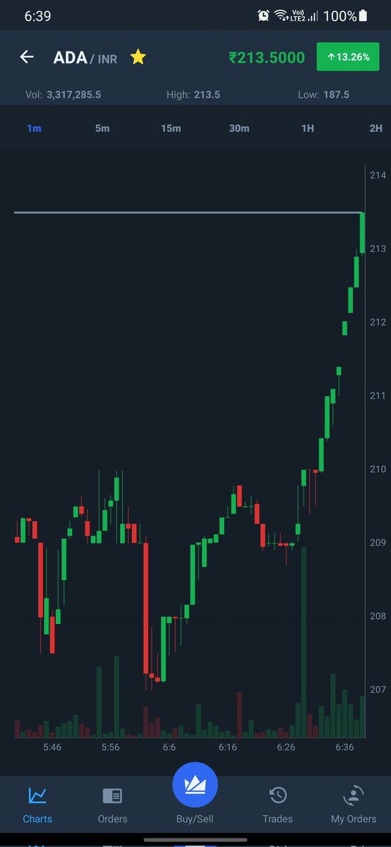 Rk_uniqe's tweet photo. All time high💥⏩⏩ #CardanoADA @cardano_updates https://t.co/dYtegn0Gdp