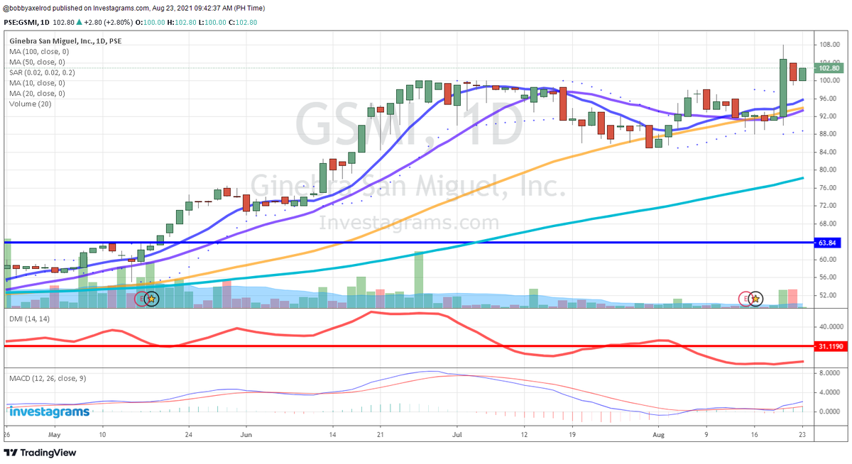 JohnYu915's tweet photo. $gsmi continuation pattern #tradingneverstops https://t.co/SRPxtiIOr9
