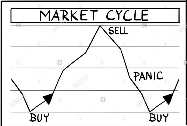 anandvaradaraja's tweet photo. There should be a method and discipline governed by certain set of rules while one invests. It’s important to stay away from emotions. #Rulebasedinvestint #Dynamicassetallocation #NJAMC #NJMF #Equity #MutualFundsSahiHai https://t.co/Cr2QFjsUD9