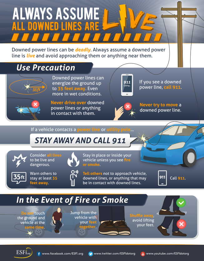 ReadyNJ's tweet image. ⚡️ STEER CLEAR OF DOWNED POWER LINES ⚡️
Utility crews are actively working to restore power lost as a result of Hurricane Henri. Use caution in areas where power lines are still down! Never assume that a downed power line is not energized, as it still could be “LIVE.” #StaySafe
