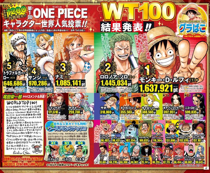 Search Results Tweets 尾田 In The 1 Whotwi Graphical Twitter Analysis