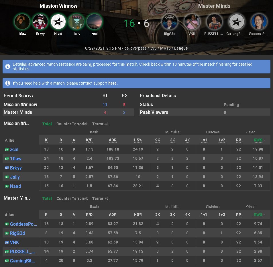 6-0 in the szn, @1zcol1 you're the best player ever