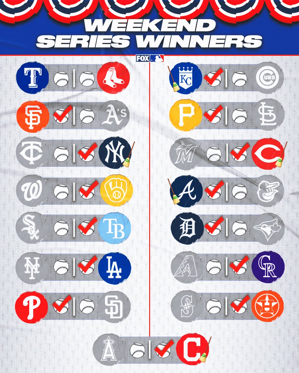 FOX Sports: MLB tweet media