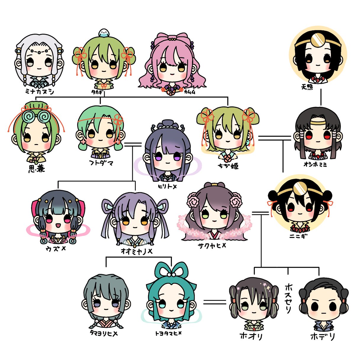 千寿𓅪 tweet media