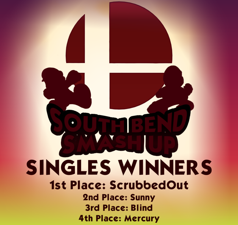 CTRLALTDELPROs's tweet photo. 💥💥💥  GAME!!  💥💥💥

HUGE Thank you everyone who came out on Saturday and made it an awesome event! 🙌

SO. MANY. HYPE. GAMES.🤩

📢Shout out to our winners in both the Doubles and Singles tournaments. AMAZING!! 🤯

#ssbu #ssbutournament #esports #bendixarena #dtsb #ctrlaltdel https://t.co/VJoAi9ciub