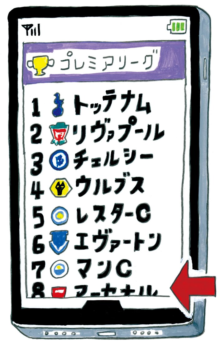 サッカー隠語の基礎知識bot アーセナル開幕2連敗で 見切れ芸 もできない19位 見切れ芸 みきれげい 見切れ芸とは アーセナルが得意とする芸のこと スマホで順位表のスクショを撮った時に本来であれば上位にいるはずの強豪クラブが 画面から見切れ サッカー隠語の基礎知識bot アーセナル開幕2連敗で 見切れ芸 もできない19位 見切れ芸 みきれげい 見切れ芸とは アーセナルが得意とする芸のこと スマホで順位表のスクショを撮った時に本来であれば上位にいるはずの強豪クラブが 画面から見切れ