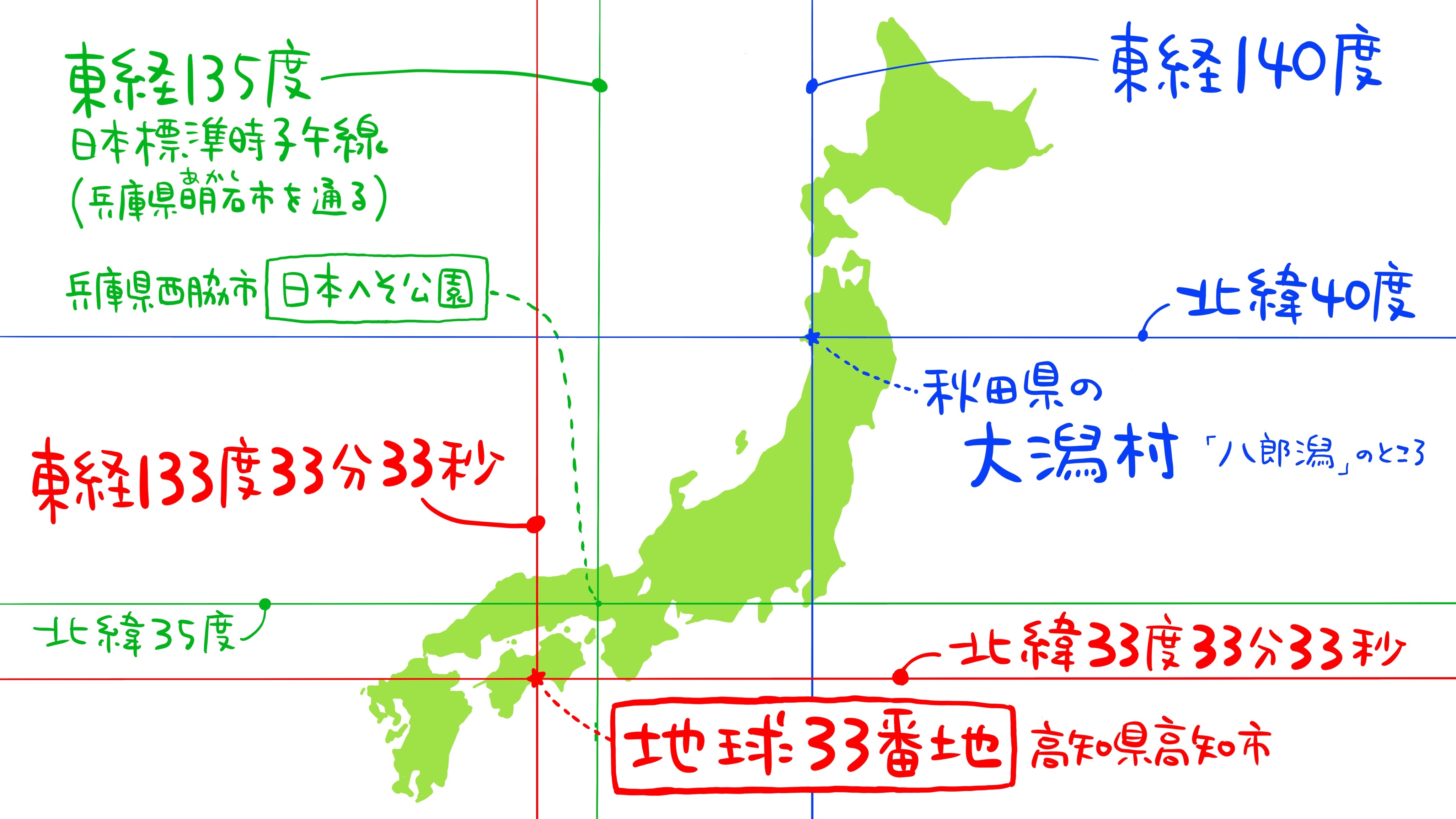 池田暁子 23年3月日新刊発売 地球33番地 の地図です ついでと言ってはなんですが東経140度と北緯40度 の交点と 東経135度と北緯35度の交点も書きました 受験生の方もしおられましたら よかったらご参考になさってください 地球33番地