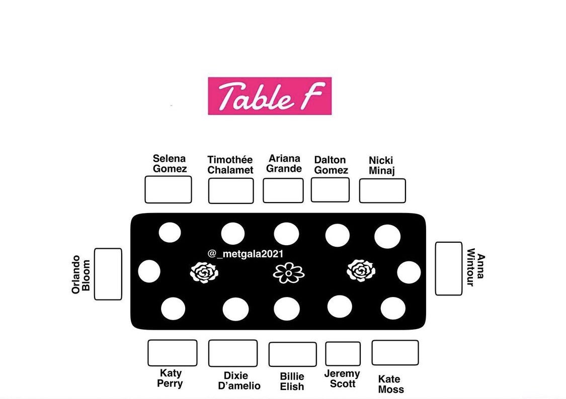 Met Gala Seating Chart