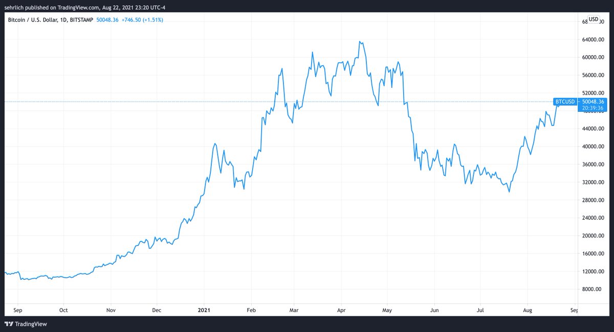 Forbes Crypto tweet media