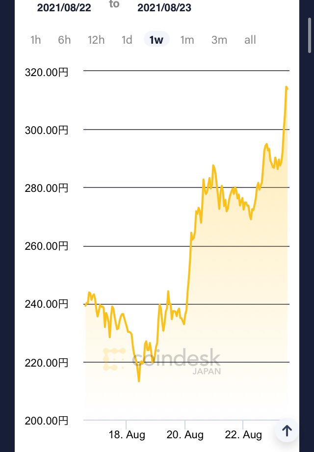 stockpinoco's tweet photo. Look Ada , A number of firm manager’s family become rich✨👨‍🌾

Needed to buy appropriate investment if wanna make a profit ₿💡🐥

Check it out amazing performance starting form $2,000
https://t.co/fNA1gHgJR6

#investment #cryptocurrency #cash https://t.co/zcBa4QRFLB