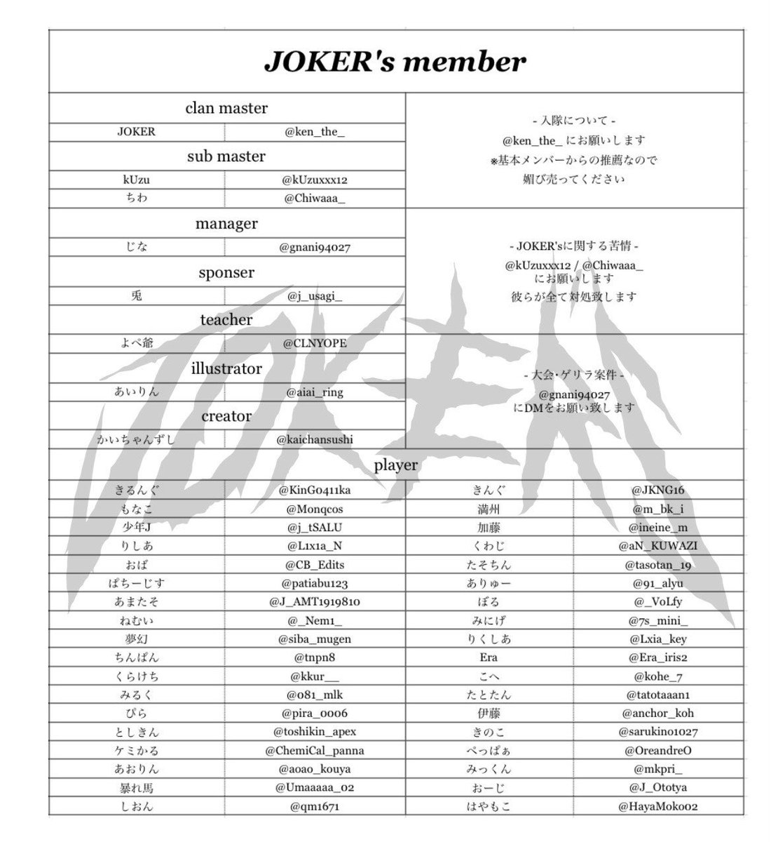 しおん【JOKER's】 tweet media