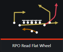 danzzthemann's tweet photo. @Gutfoxx RPO Read Flat Wheel out, Gun Deuce Close, KC/HOU/JAX/DEN. It beats everything... You can thank me later. https://t.co/maH5pbnxtj