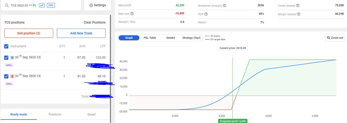 saleemgaur's tweet photo. New #trade #debitspread #sepfut #bullcall spread at #tcs & #bearcall spread at #adaniports!. #options #buying https://t.co/xi9Pgb2FNs