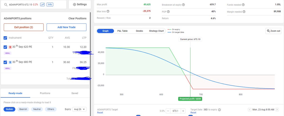 saleemgaur's tweet photo. New #trade #debitspread #sepfut #bullcall spread at #tcs & #bearcall spread at #adaniports!. #options #buying https://t.co/xi9Pgb2FNs