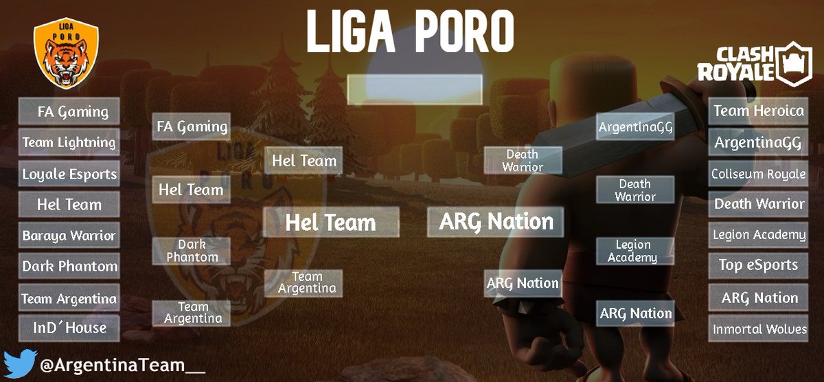 LIGA PORO 🏆
Final  📌
Estos son los 2 grandes equipos que lograron llegar hasta esta instancia de la liga👏
Mucha Suerte💯 
<a href="/Hel_TeamCR/">HelTeam</a> 
@ANationtm