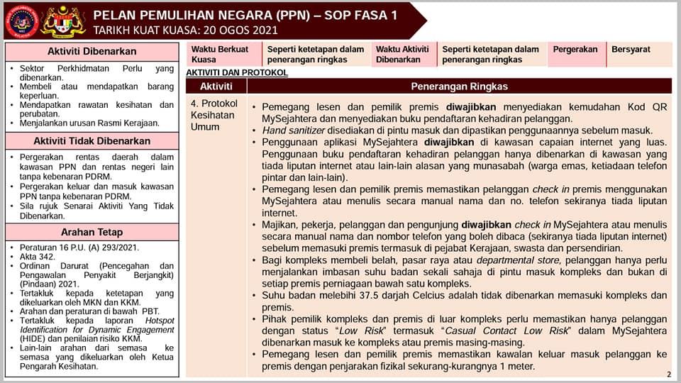 KPDN_HQ's tweet photo. PELAN PEMULIHAN NEGARA (PPN) - SOP FASA 1
Tarikh kuat kuasa : 20 Ogos 2021
#KPDNHEP #MKN https://t.co/qJiHfobesH