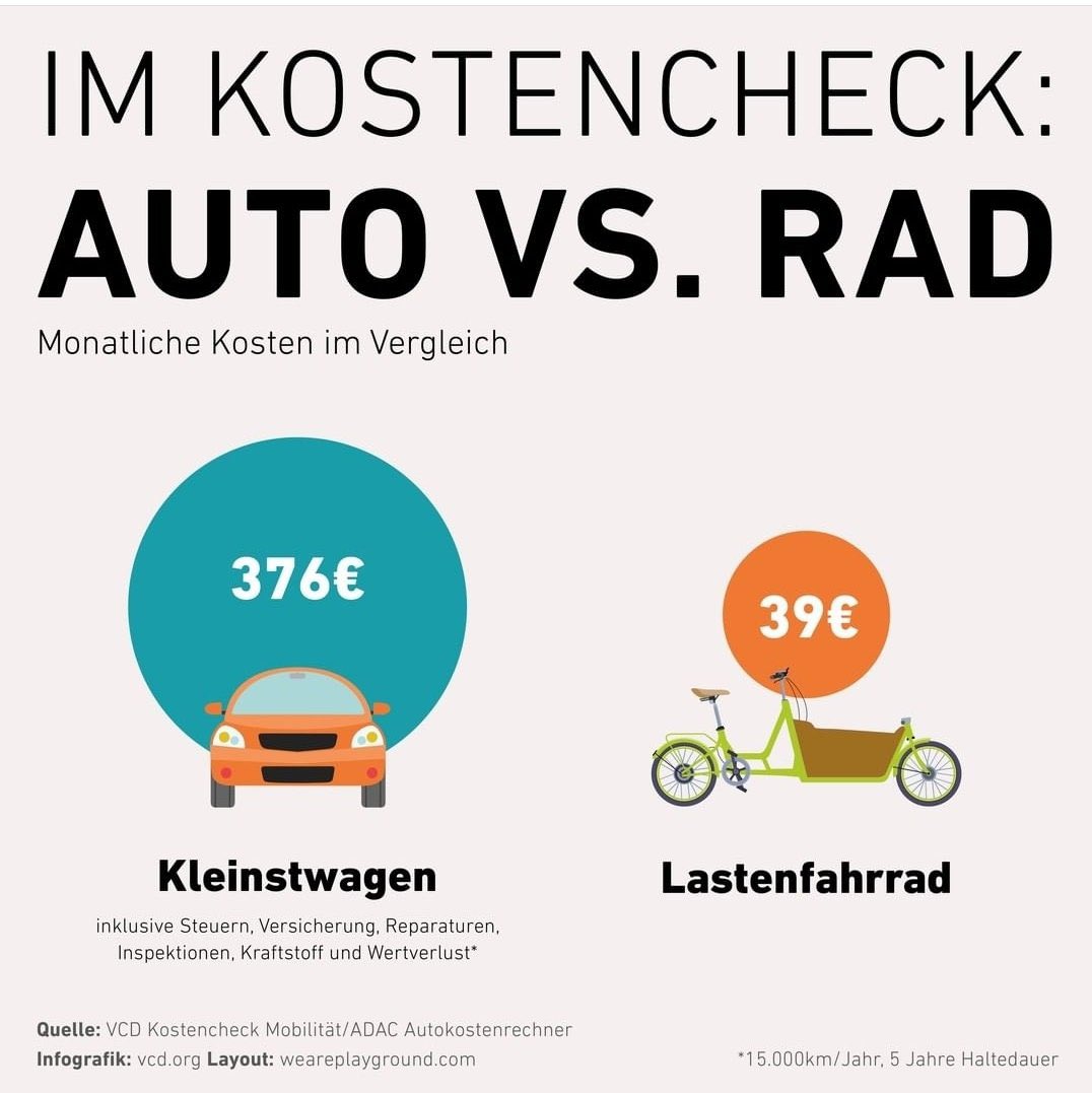 V rad. Unpraktisch.