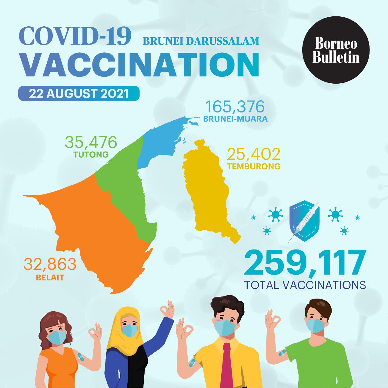 Rate brunei vaccination iview