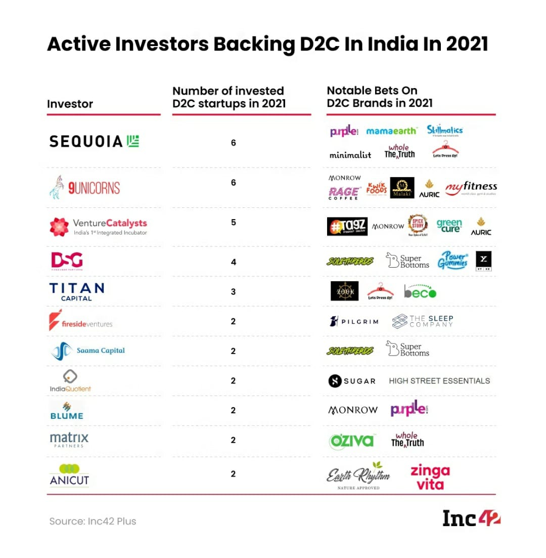 Anicut Capital tweet media