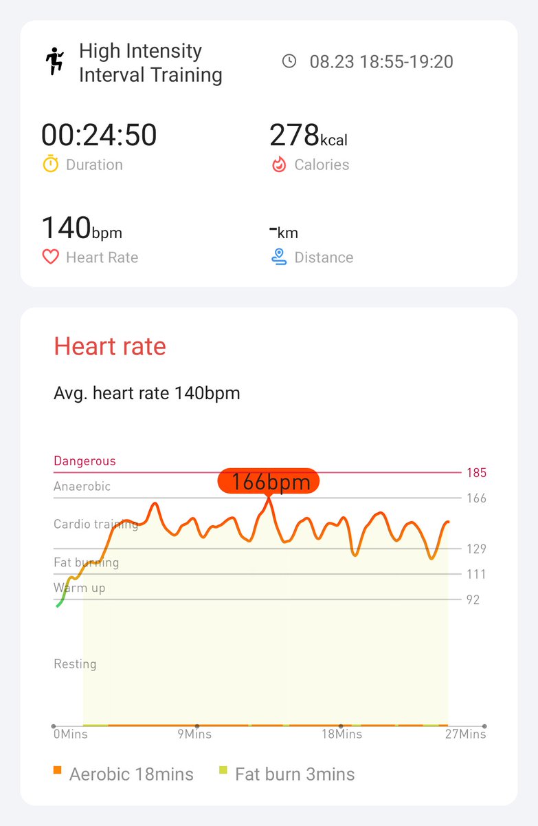 Day 14 of TicWatch E3 hiit challenge #hiitchallengewithTicWatchE3    
<a href="/Mobvoi_Official/">Mobvoi_Official</a>