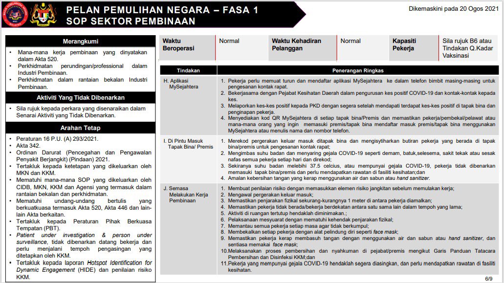 Cidb Malaysia On Twitter 2 3
