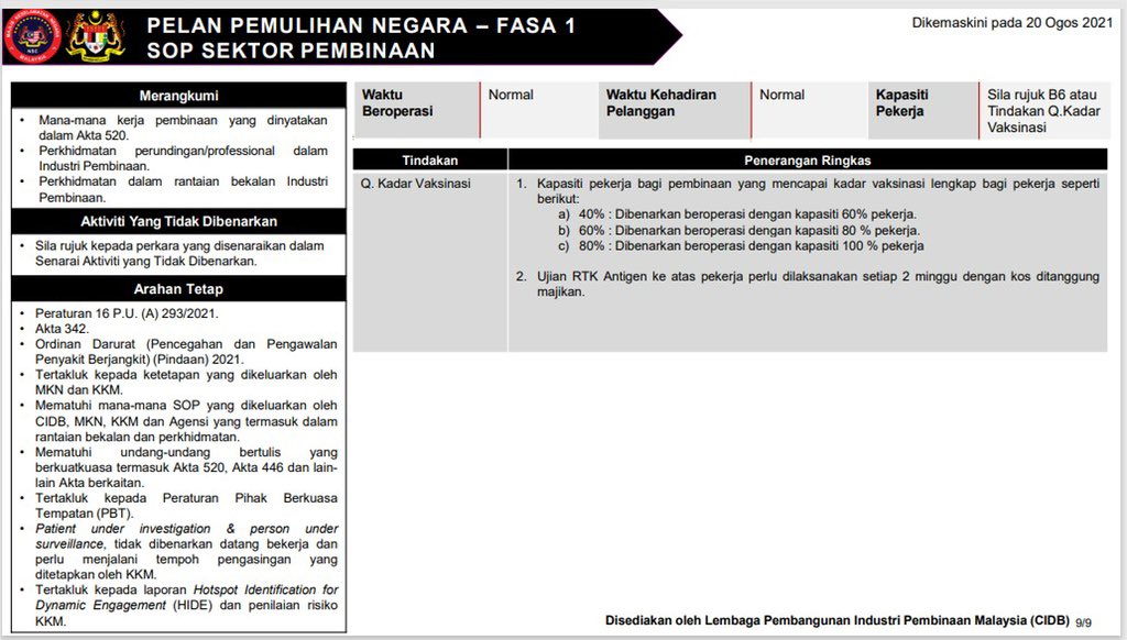 Cidb Malaysia On Twitter 2 3