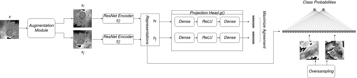 DeepCube H2020 tweet media