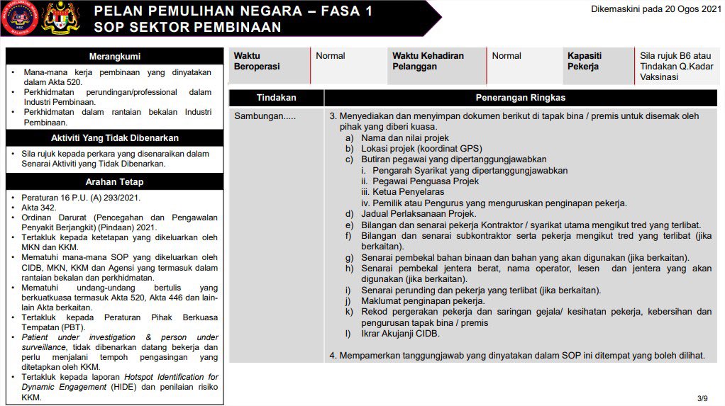 Cidb Malaysia On Twitter 2 3